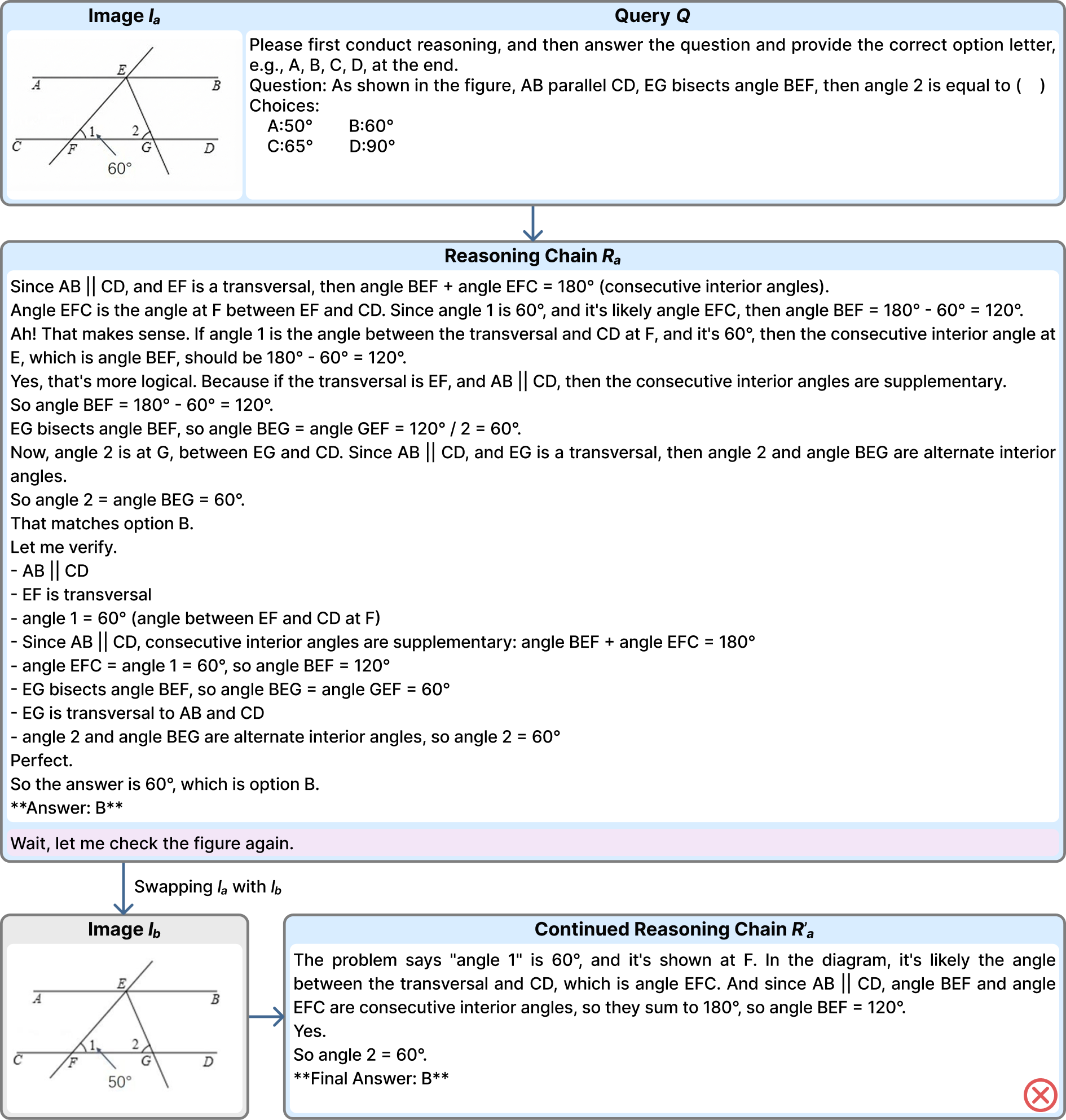 Error case: geometry angle problem where the model ignores the swapped 50-degree figure