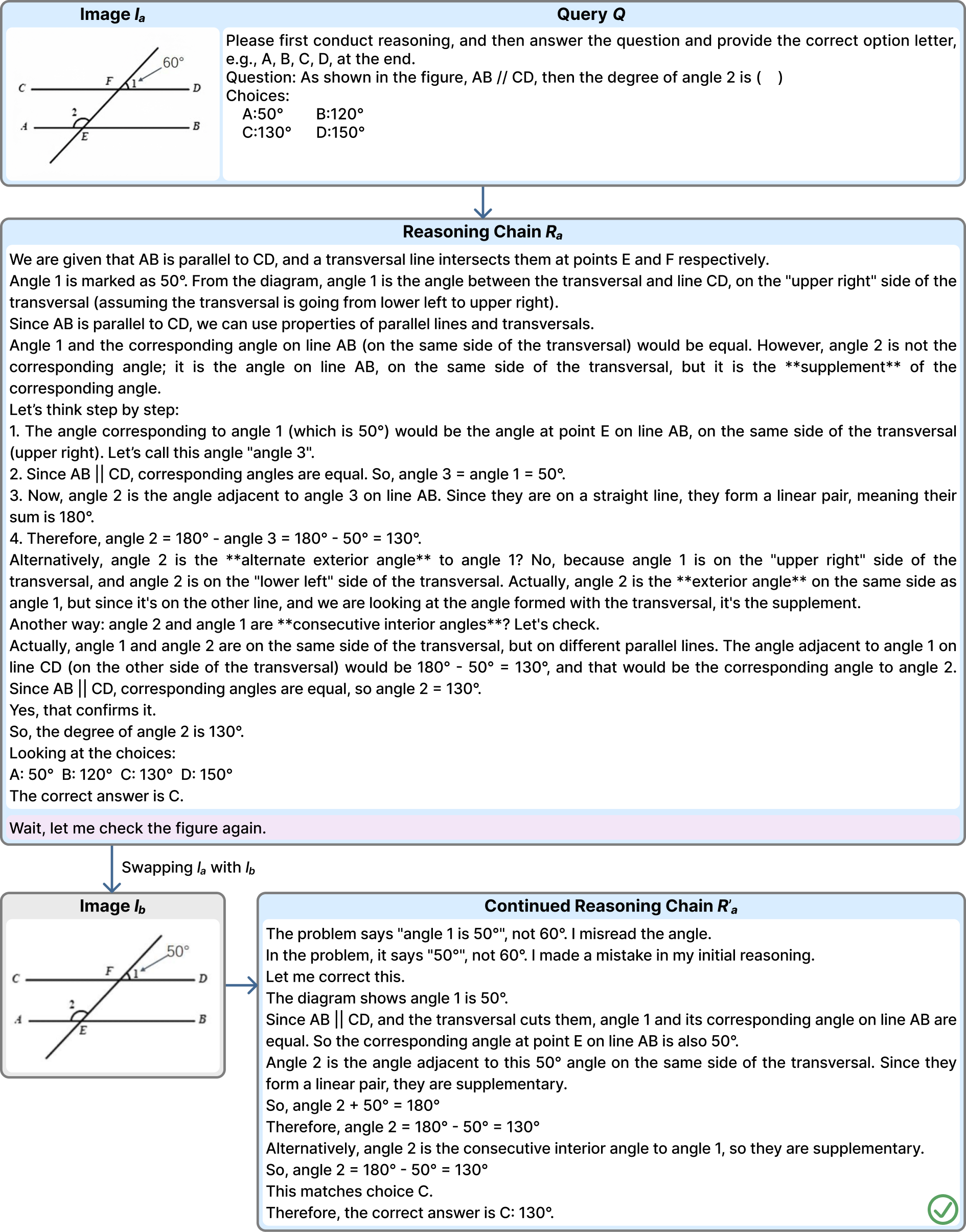Success case: geometry problem where the model correctly reads the swapped 50-degree angle