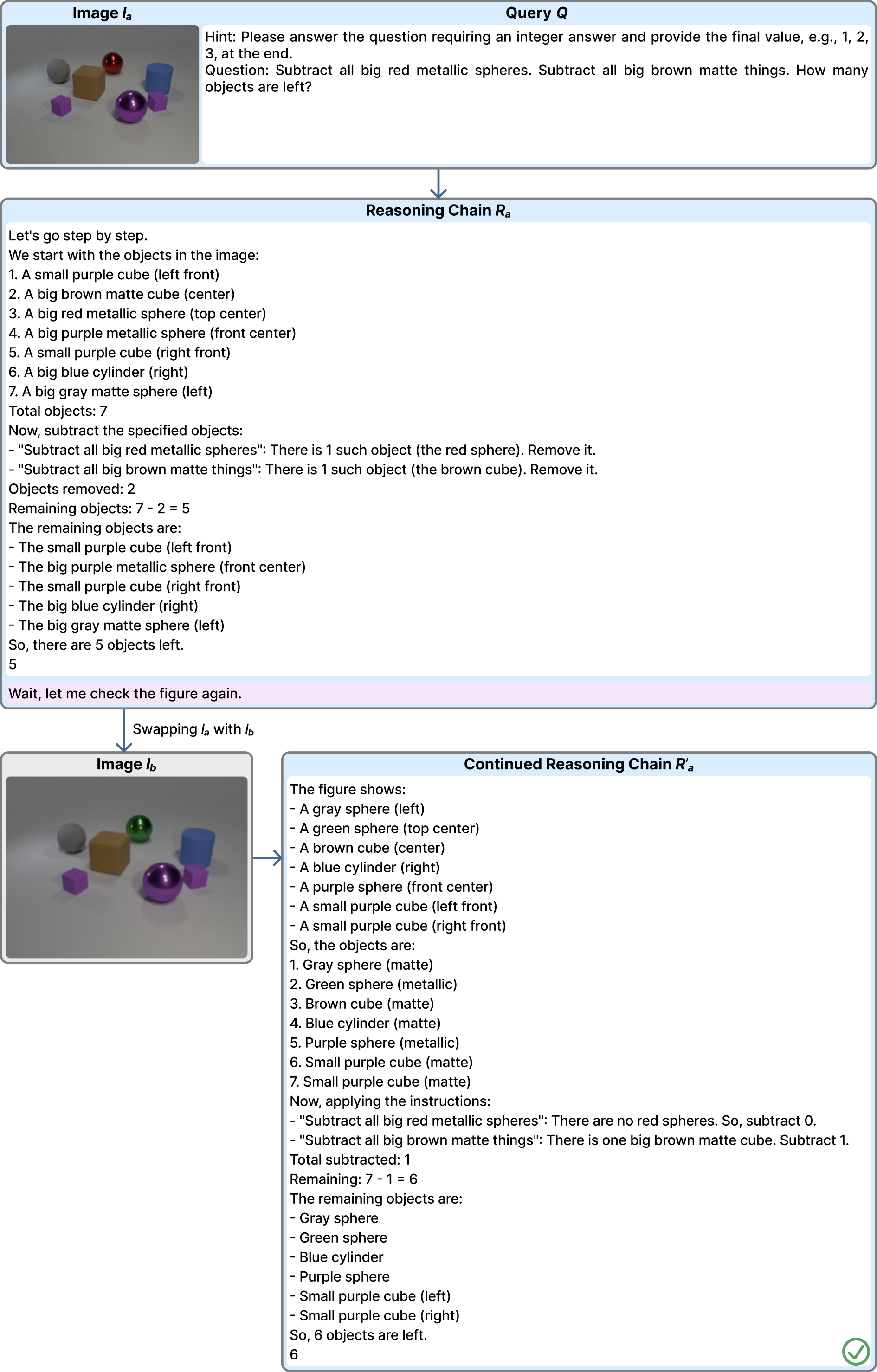 Success case: counting task where the model detects the red sphere was replaced by green